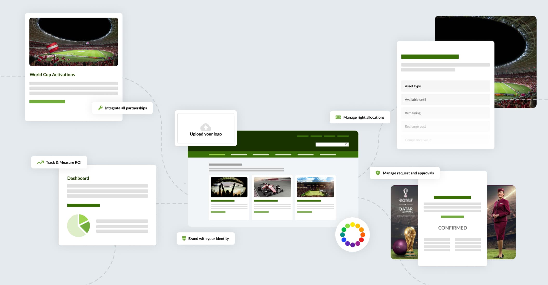 Sponsorworks platform overview
