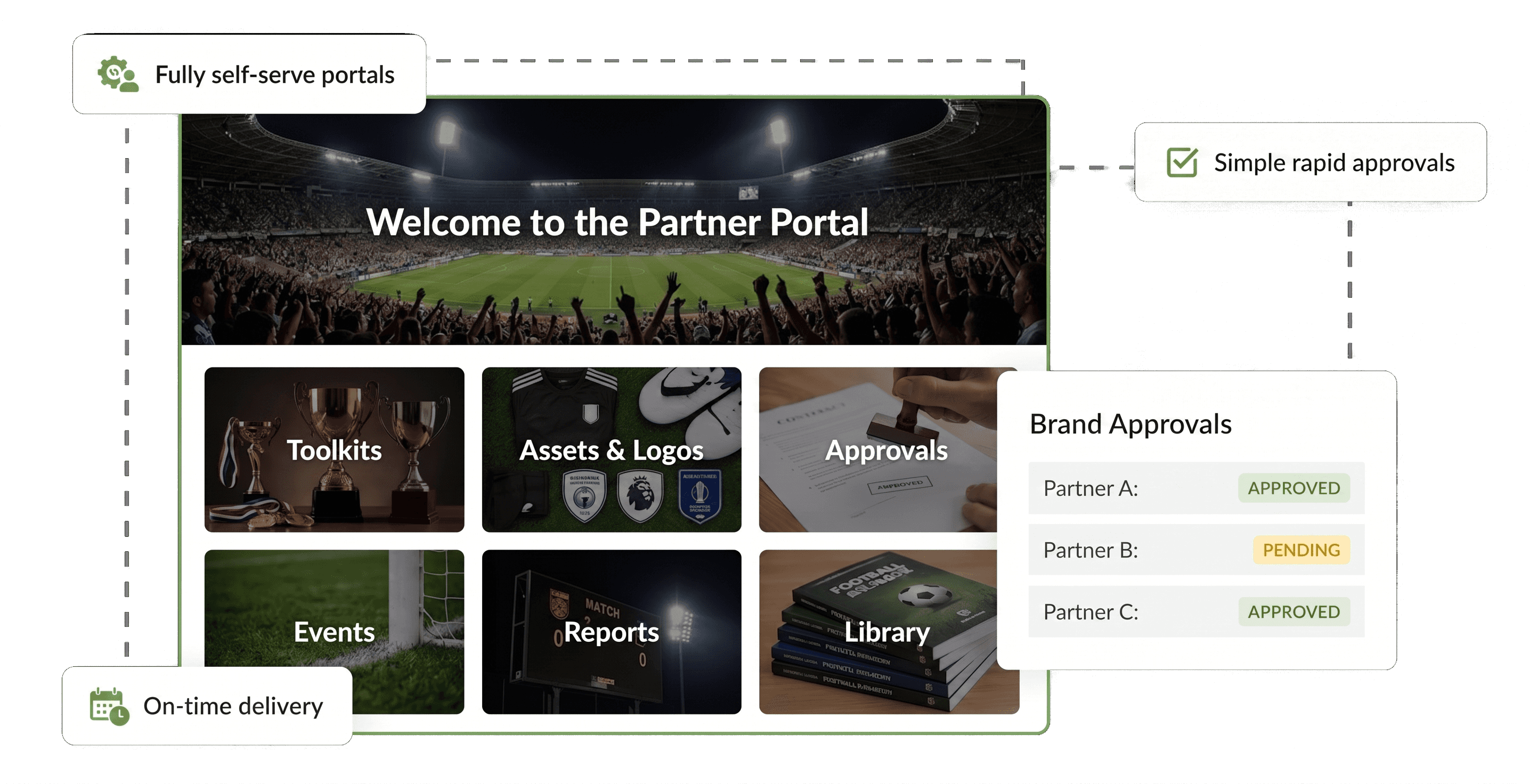 Sponsorworks rights holder partner portal