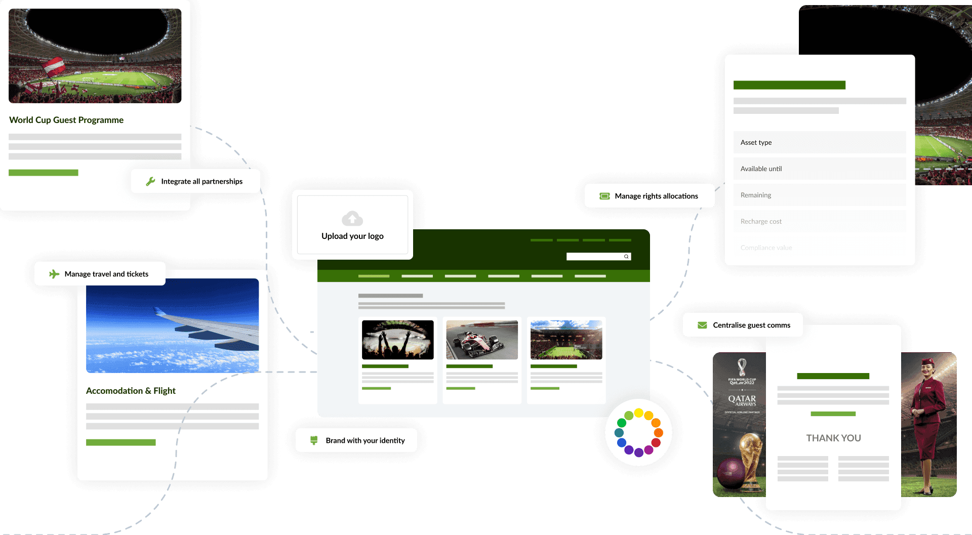 Sponsorworks resources