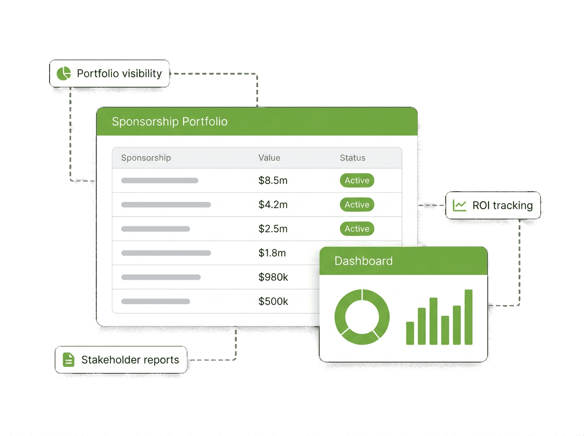 Sponsorworks platform