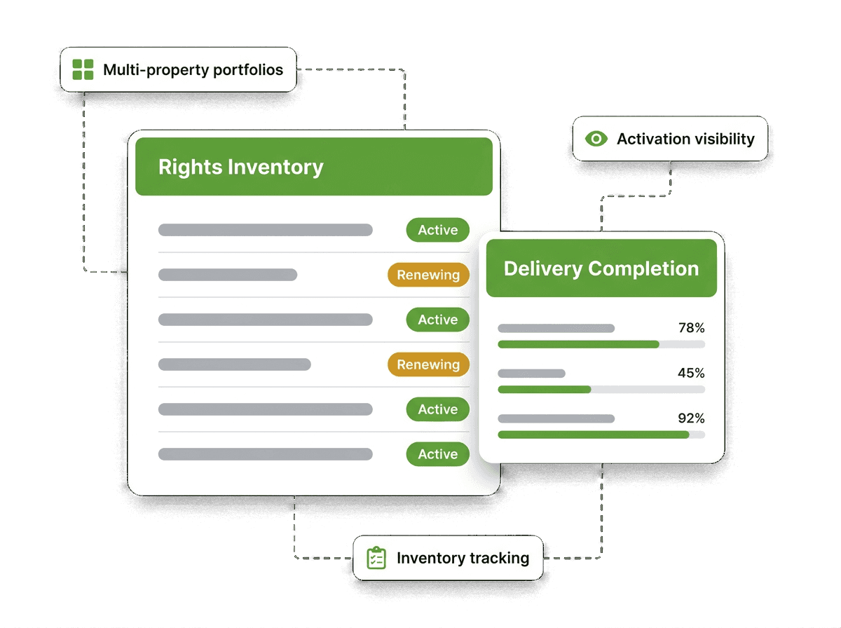 Sponsorworks platform
