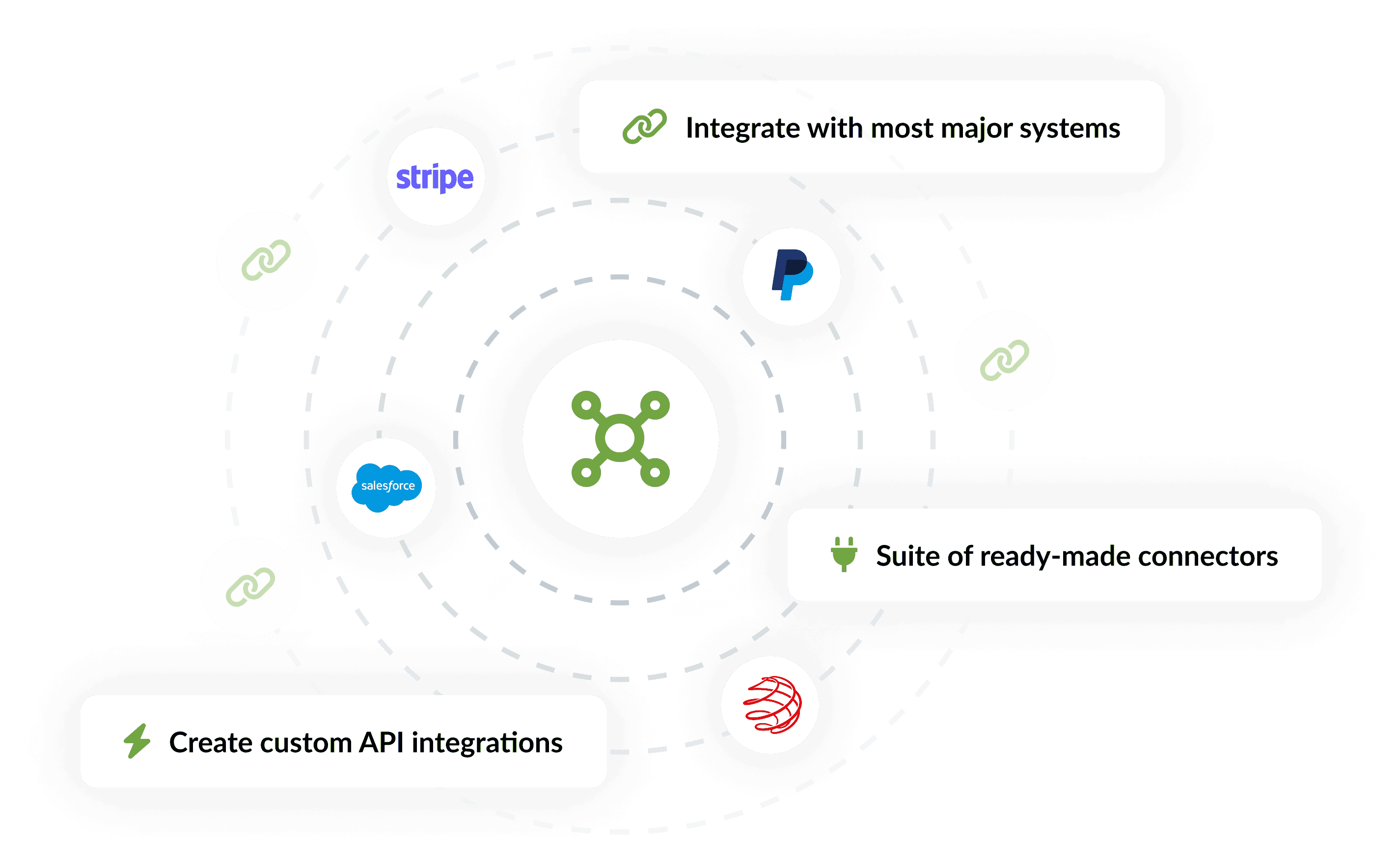 Sponsorworks enterprise integrations platform