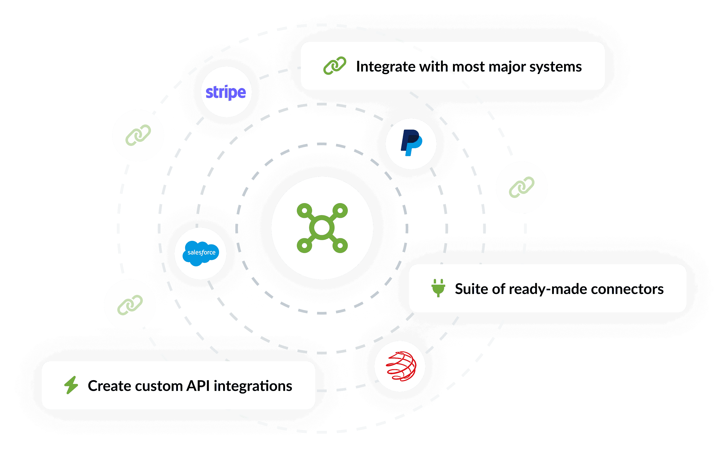 Sponsorworks enterprise integrations platform